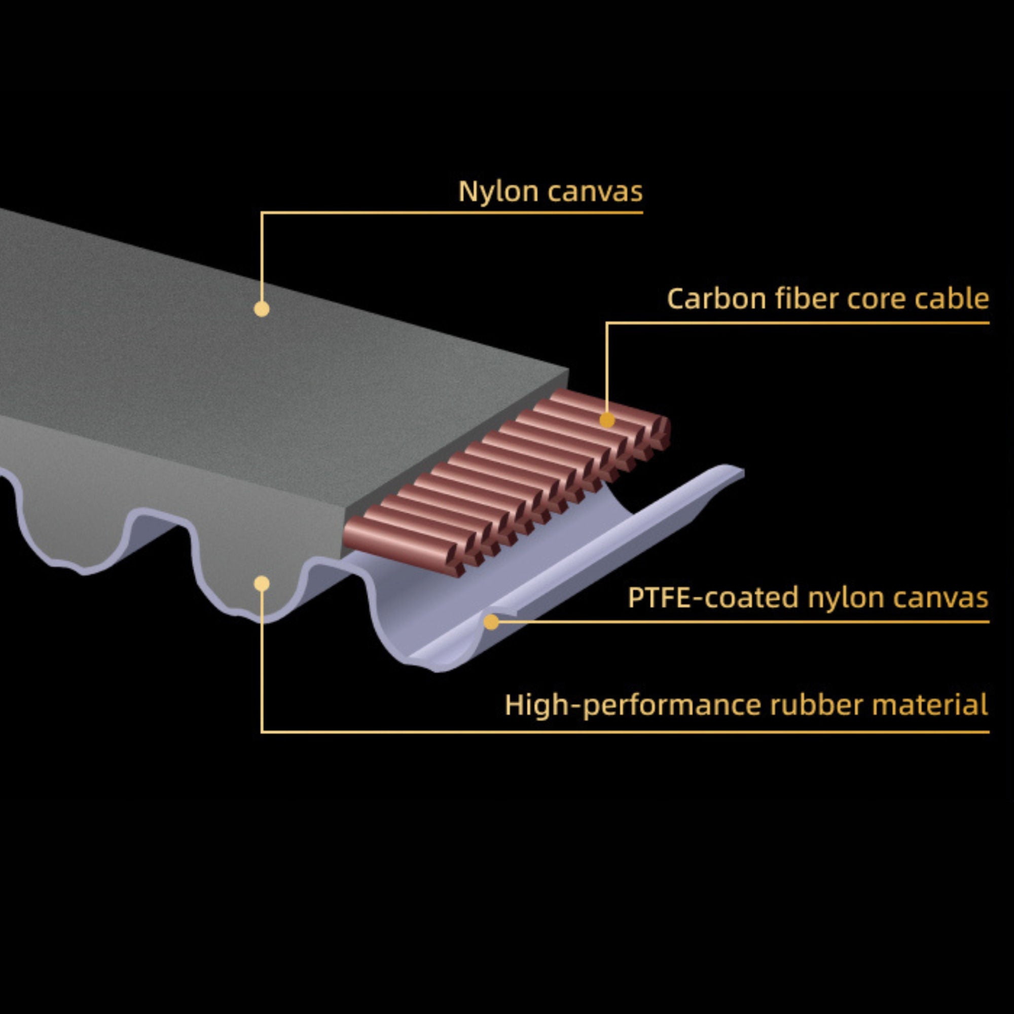 Cross-sectional diagram of a belt with labeled components on a black background