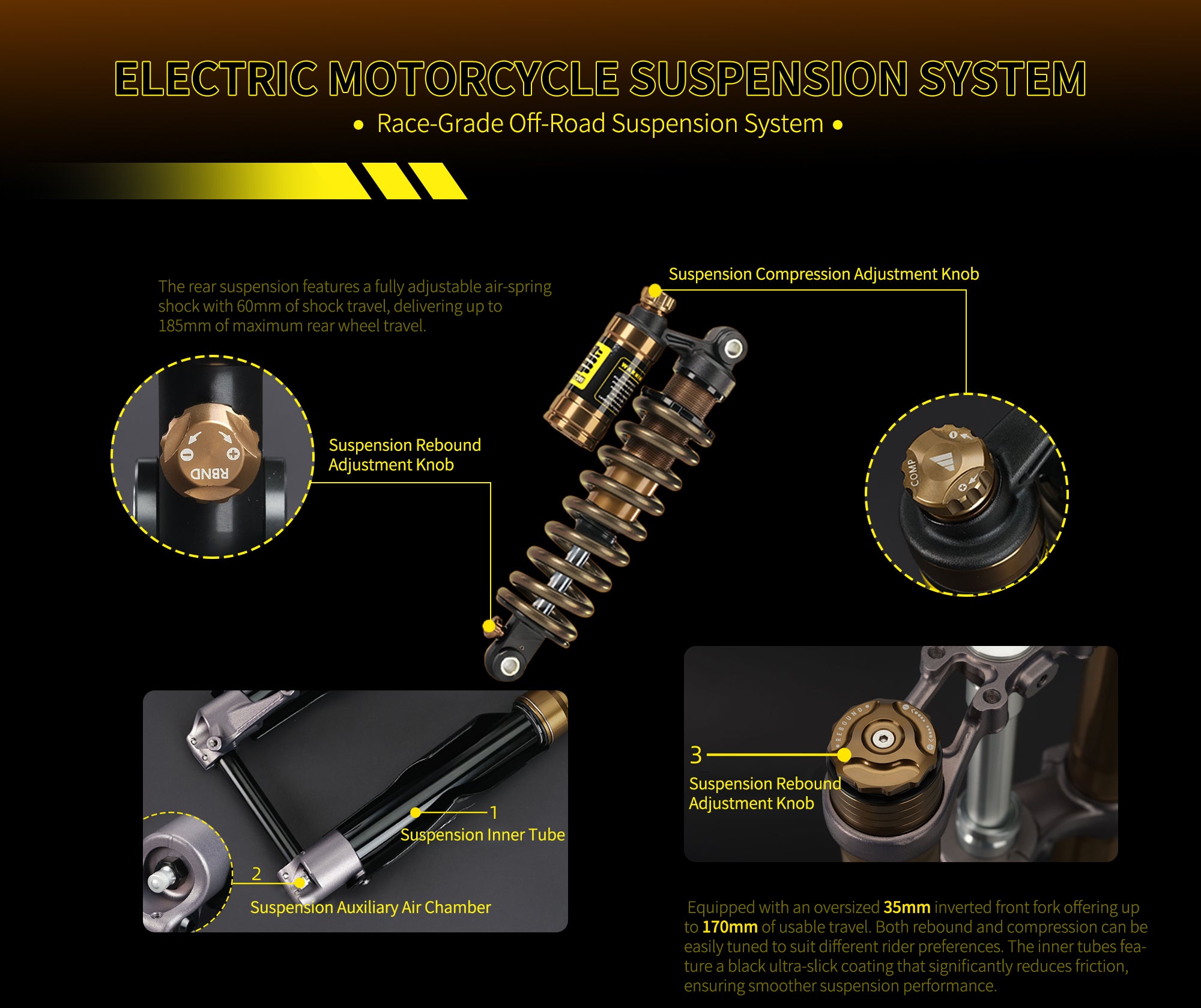 Diagram of an hyperbee electric motorcycle suspension system with labeled components on a black background.